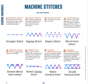 Machine Stitches from our Sewing Machine Secrets Ebook