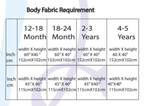 Fabric Requrements